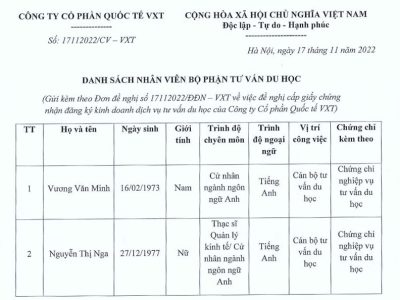 Danh sách nhân viên bộ phận tư vấn du học