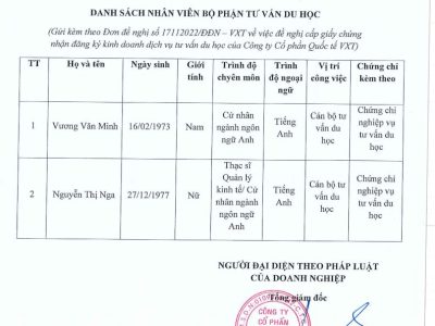 Danh sách nhân viên bộ phận tư vấn du học